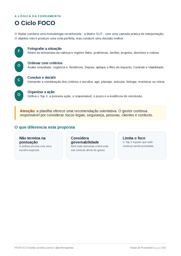 Prévia do Radar de Prioridades do Gestor